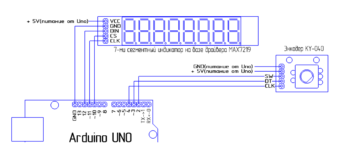 Схема подключения энкодера к ардуино